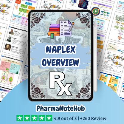 The Complete Pharma Study Bundle - 2025 Edition