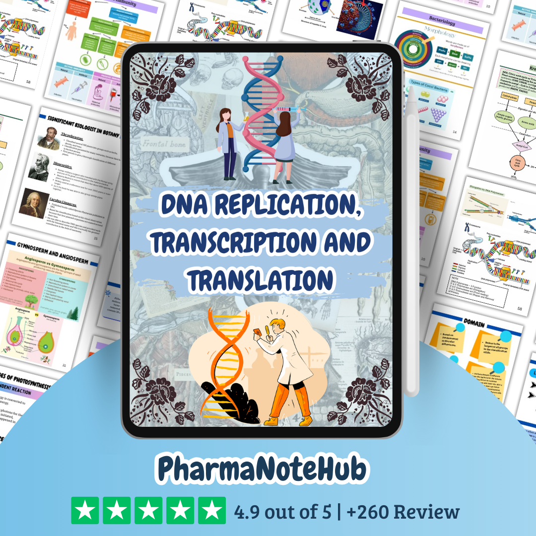 The Complete Pharma Study Bundle - 2025 Edition