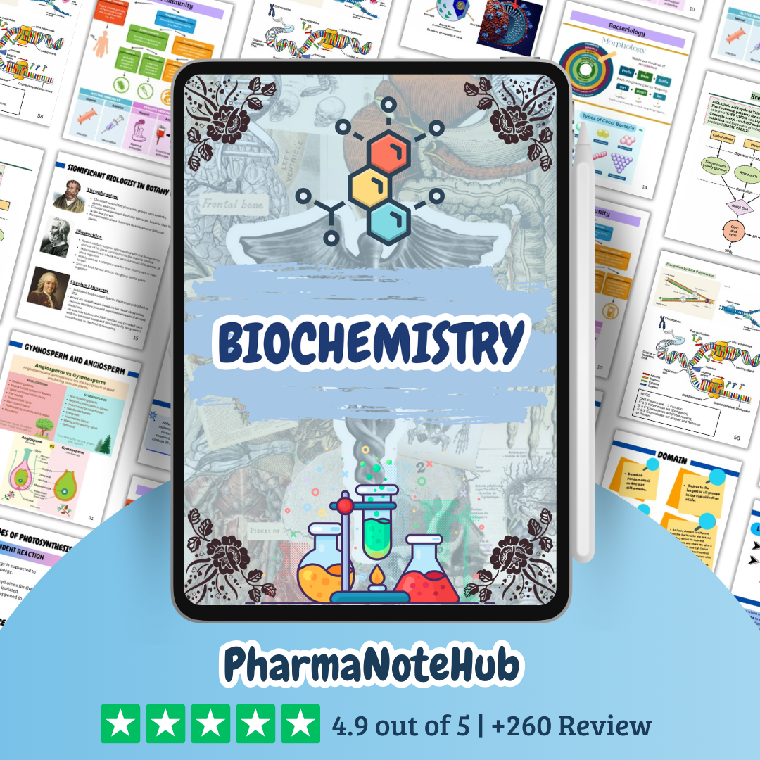 The Complete Pharma Study Bundle - 2025 Edition